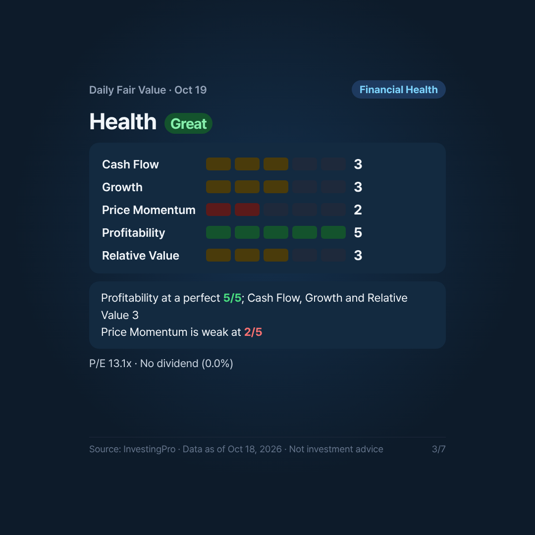 Card 3/7. Financial Health sub-scores. Source: InvestingPro