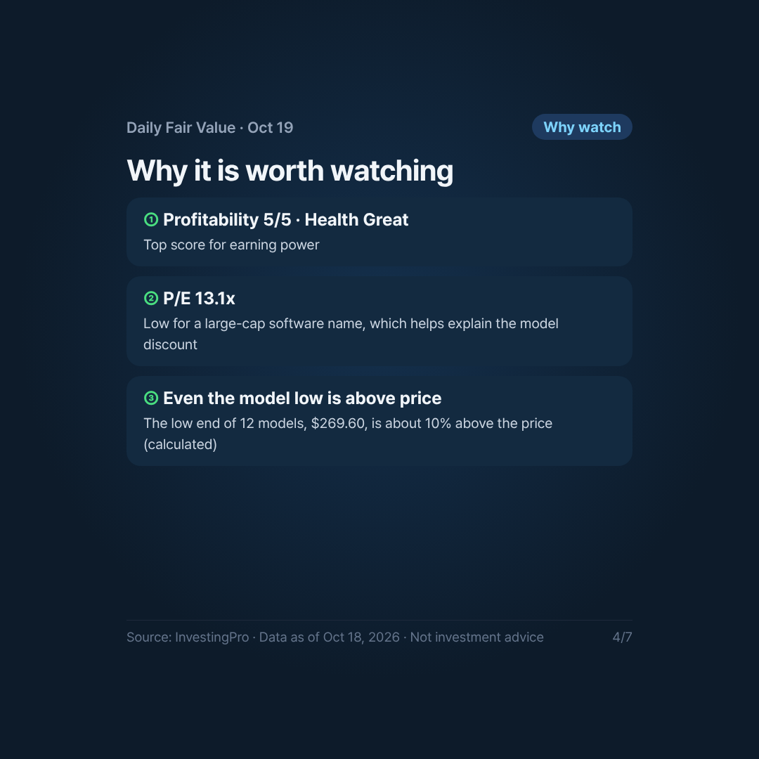Card 4/7. Why it is worth watching. Source: InvestingPro