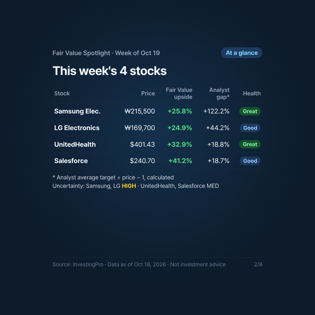 Card 2/8. At a glance: this week's 4 stocks. Source: InvestingPro