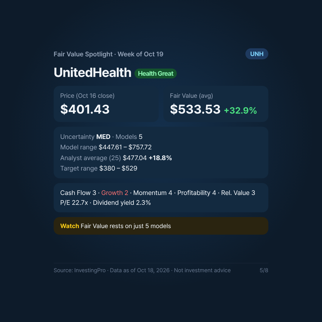 Card 5/8. UnitedHealth: Fair Value, analyst targets and Health. Source: InvestingPro