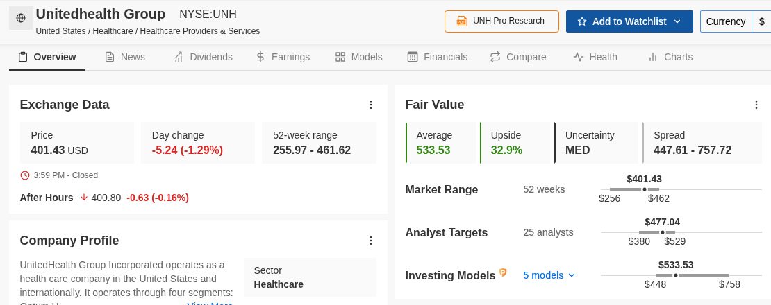 UnitedHealth Group Fair Value card: price $401.43, Fair Value average $533.53 (+32.9%), MED uncertainty, model spread $447.61 to $757.72 across 5 models, 25-analyst average target $477.04. Source: InvestingPro