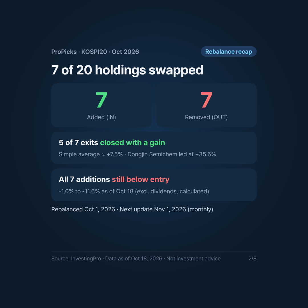 Card 2/8. Summary. Source: InvestingPro