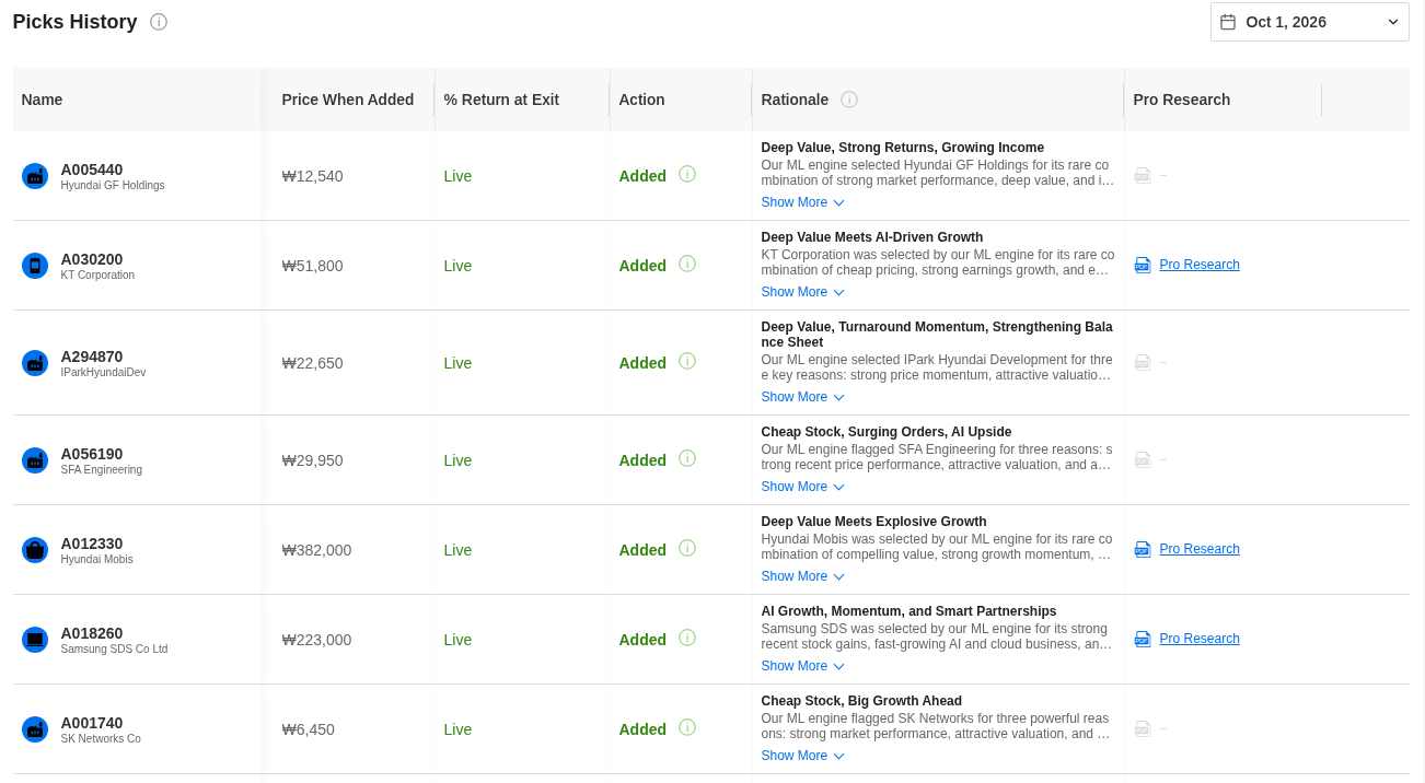 Oct 1, 2026 Picks History: the seven additions with entry prices and InvestingPro's stated rationale. Source: InvestingPro