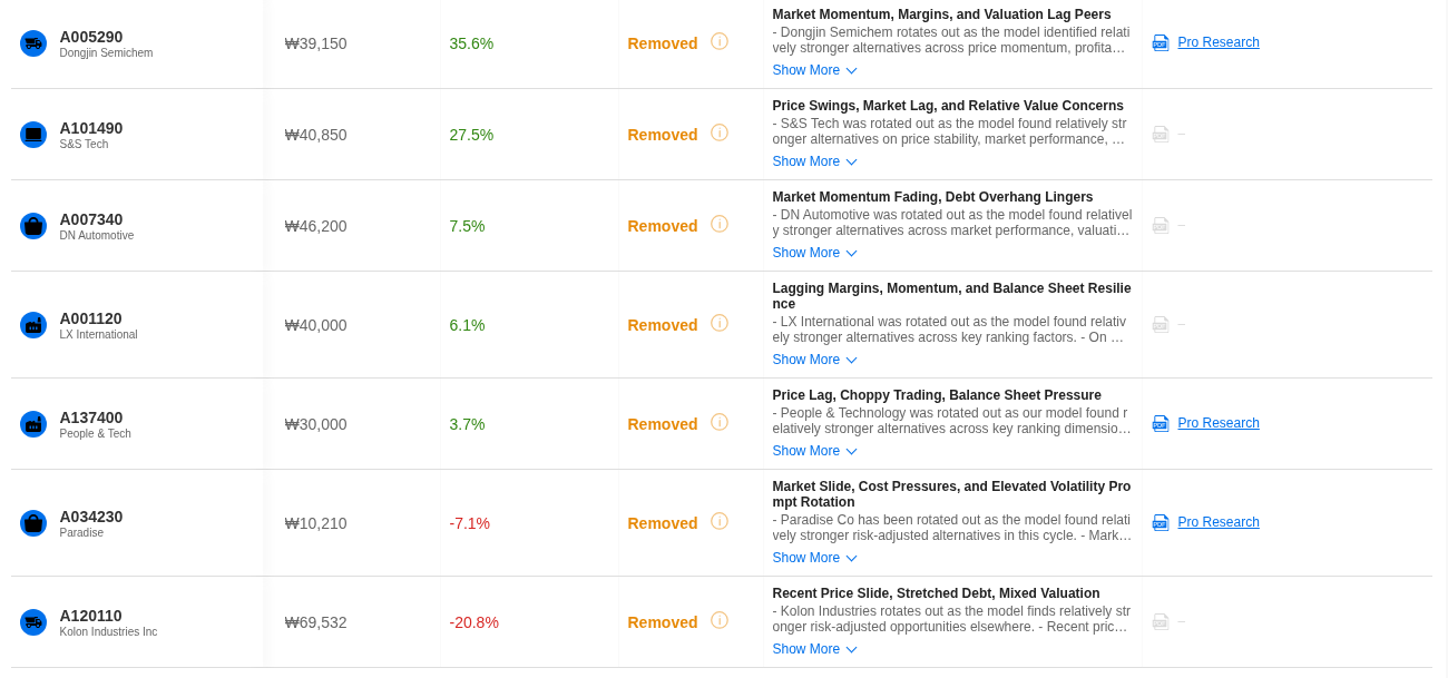 Oct 1, 2026 Picks History: the seven removed stocks with entry prices and returns at exit. Source: InvestingPro