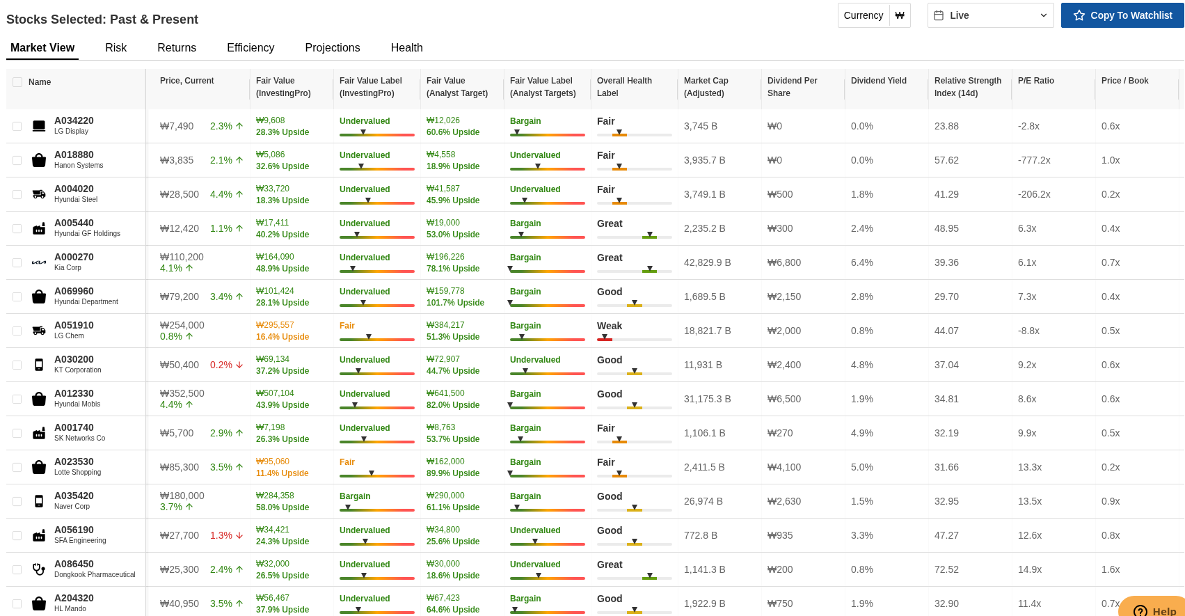 InvestingPro holdings view, part 1 of 2: LG Display through HL Mando, with Fair Value, analyst-target and Health columns. Source: InvestingPro