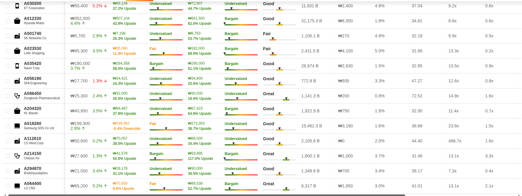 InvestingPro holdings view, part 2 of 2: KT Corporation through LG CNS (overlaps part 1; together they cover all 20 holdings). Source: InvestingPro