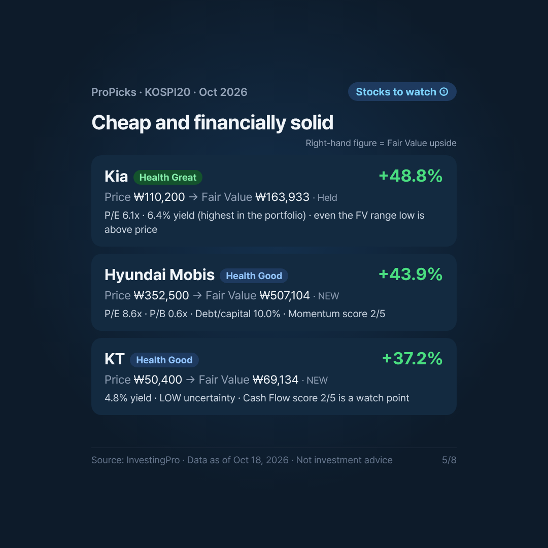 Card 5/8. Featured kia mobis kt. Source: InvestingPro