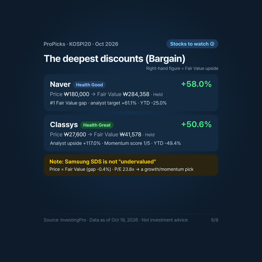 Card 6/8. Featured naver classys. Source: InvestingPro