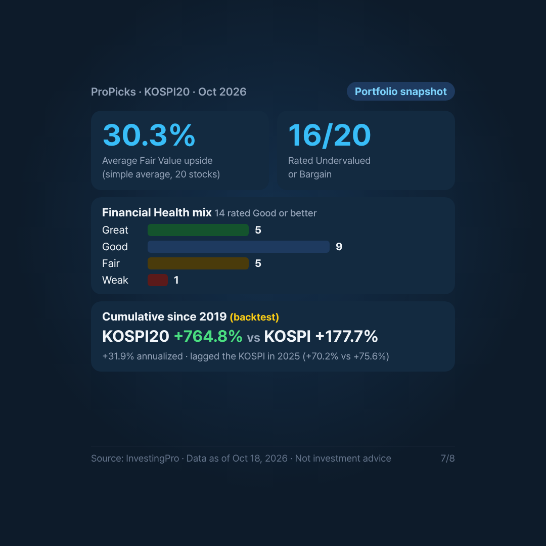 Card 7/8. Portfolio snapshot. Source: InvestingPro