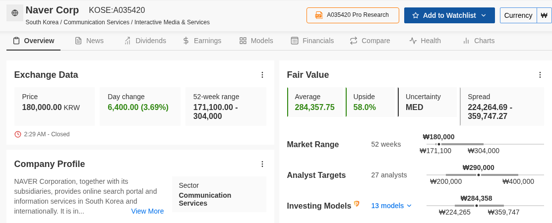 Naver Fair Value card: average 284,358 KRW (+58.0%), MED uncertainty. Source: InvestingPro