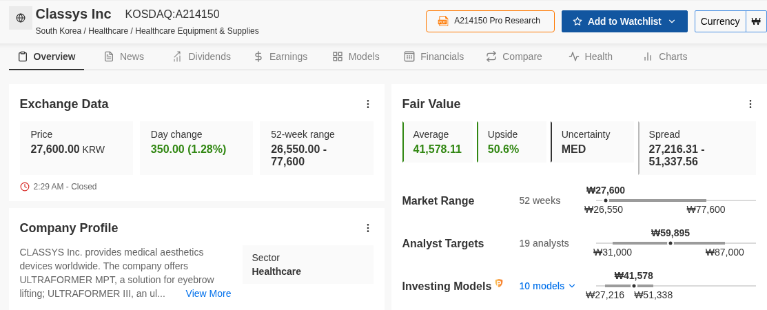 Classys Fair Value card: average 41,578 KRW (+50.6%), MED uncertainty. Source: InvestingPro