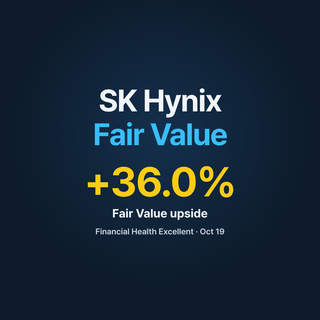 Card 1/7. Cover: SK Hynix Fair Value upside. Source: InvestingPro