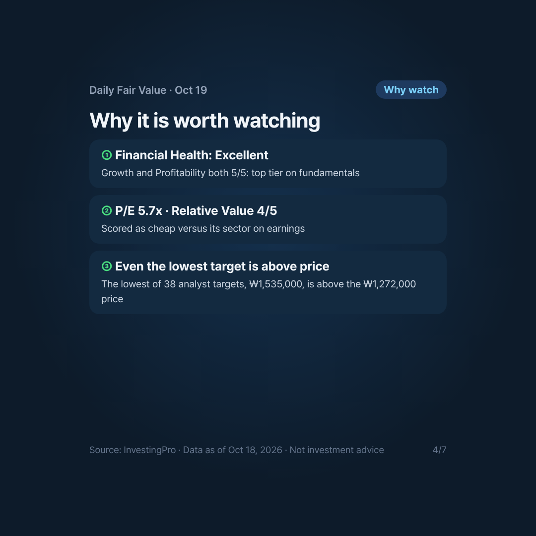 Card 4/7. Why it is worth watching. Source: InvestingPro
