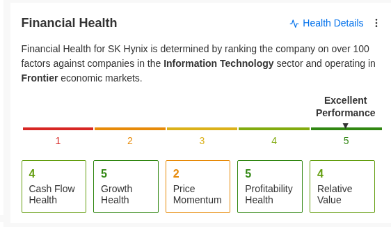 SK Hynix Financial Health: Excellent. Cash Flow 4, Growth 5, Price Momentum 2, Profitability 5, Relative Value 4. Source: InvestingPro